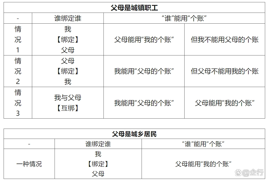 雄安新区最新怎么把医保卡里的钱转给家人方法分析(最方便真实的雄安新区怎么把医保卡里的钱转给家人用方法)
