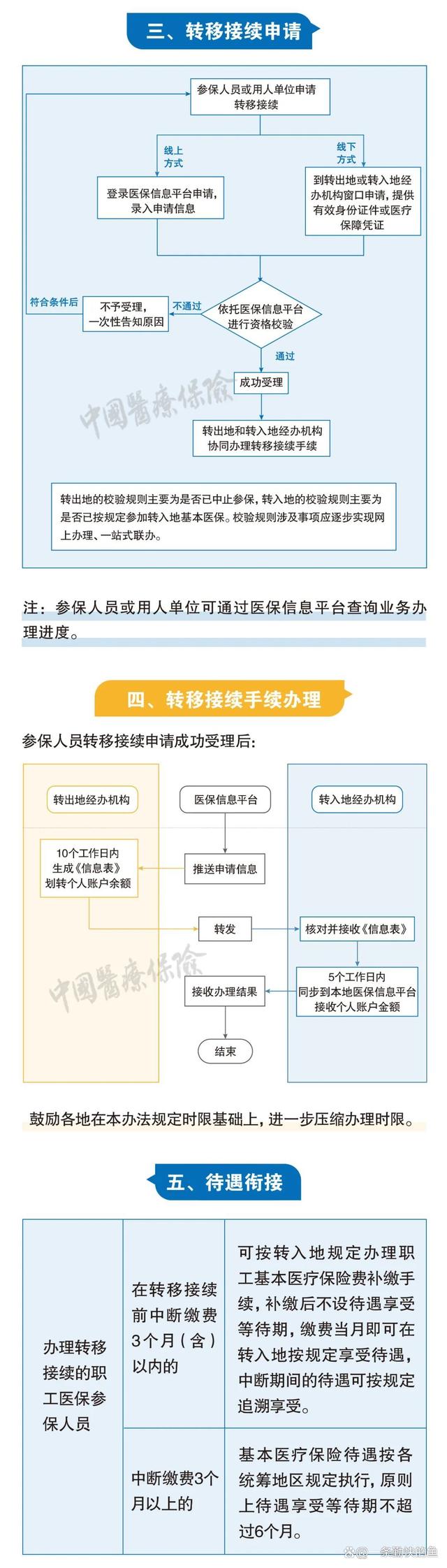 雄安新区最新个人医保余额怎么提取北京方法分析(最方便真实的雄安新区北京医保个人部分怎么提取方法)