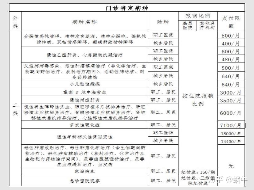 雄安新区最新在线套医保卡联系方式方法分析(最方便真实的雄安新区有没有套医保卡的app方法)